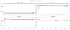 Average Effective Clock [MHz].png