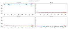Core Clocks (avg) [MHz].png