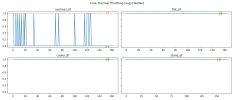 Core Thermal Throttling (avg).png