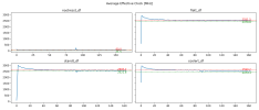 Average Effective Clock [MHz].png