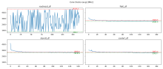 Core Clocks (avg) [MHz].png