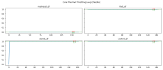 Core Thermal Throttling (avg).png