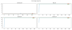 Core Usage (avg) [%].png