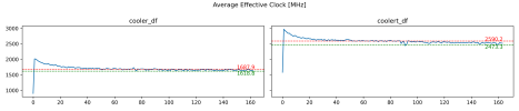 Average Effective Clock [MHz].png
