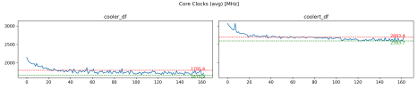 Core Clocks (avg) [MHz].png