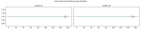 Core Thermal Throttling (avg).png