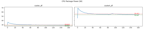 CPU Package Power [W].png