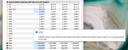 HWiNFO unidentified voltage sensors.png