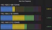 MaxCoreFrequency.png