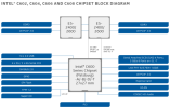 c602-c604-c606-c608-chipset-block-diagram.png